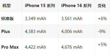 宁河苹果16维修分享iPhone16/Pro系列机模再曝光