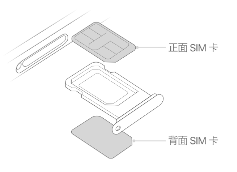 宁河苹果15维修分享iPhone15出现'无SIM卡'怎么办 