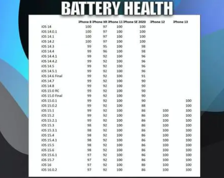 宁河苹果手机维修分享iOS16.0.2值得升级吗 
