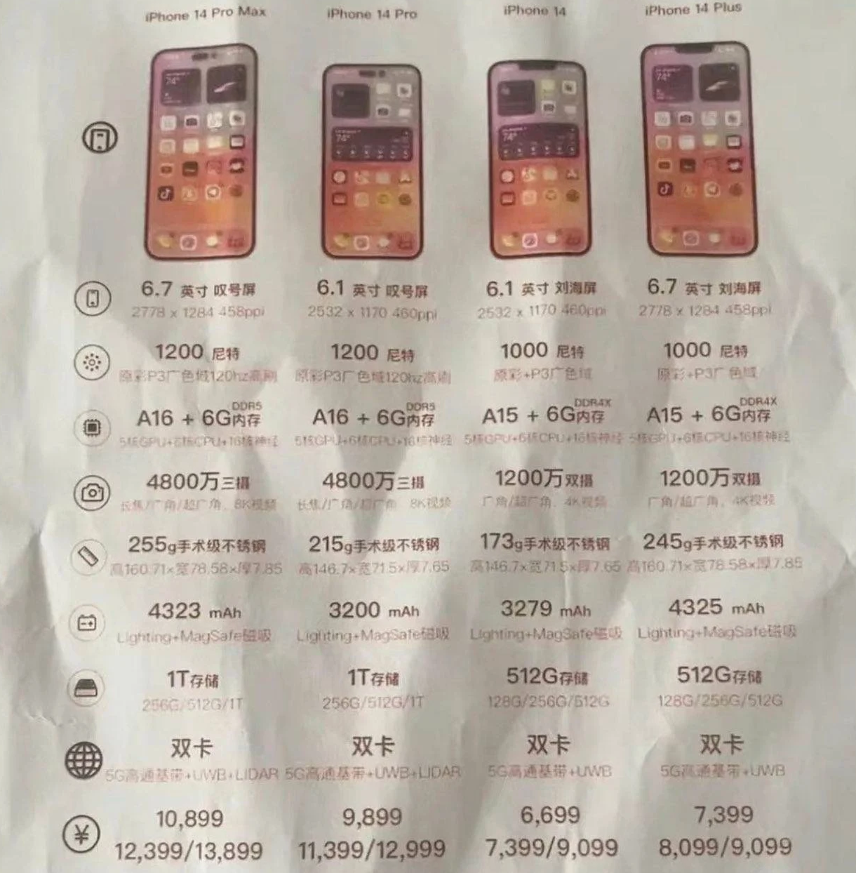 宁河苹果14维修分享苹果 iPhone 14 预售价现身 