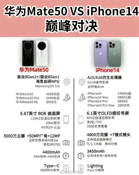 宁河苹果14维修分享iPhone14和华为mate50，应该怎么选 