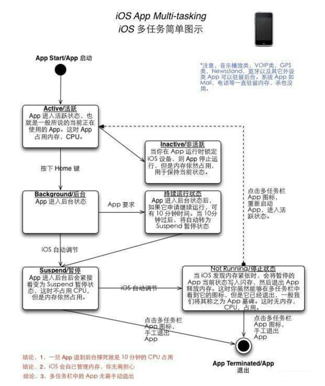 宁河苹果手机维修分享iPhone 为什么不加大内存 