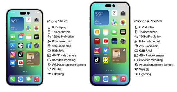 宁河苹果14维修分享iPhone 14具体参数汇总 