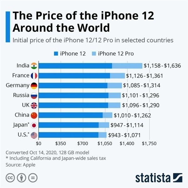 宁河苹果手机维修分享哪个购买iPhone 12/12 Pro更便宜 